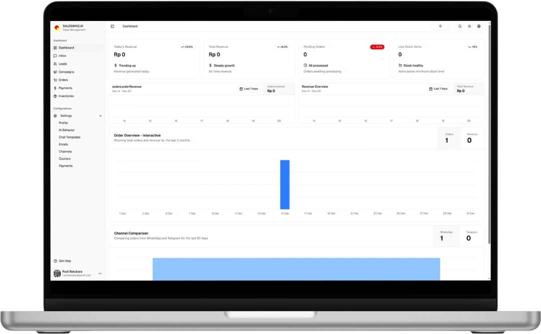 Dashboard-Introduction